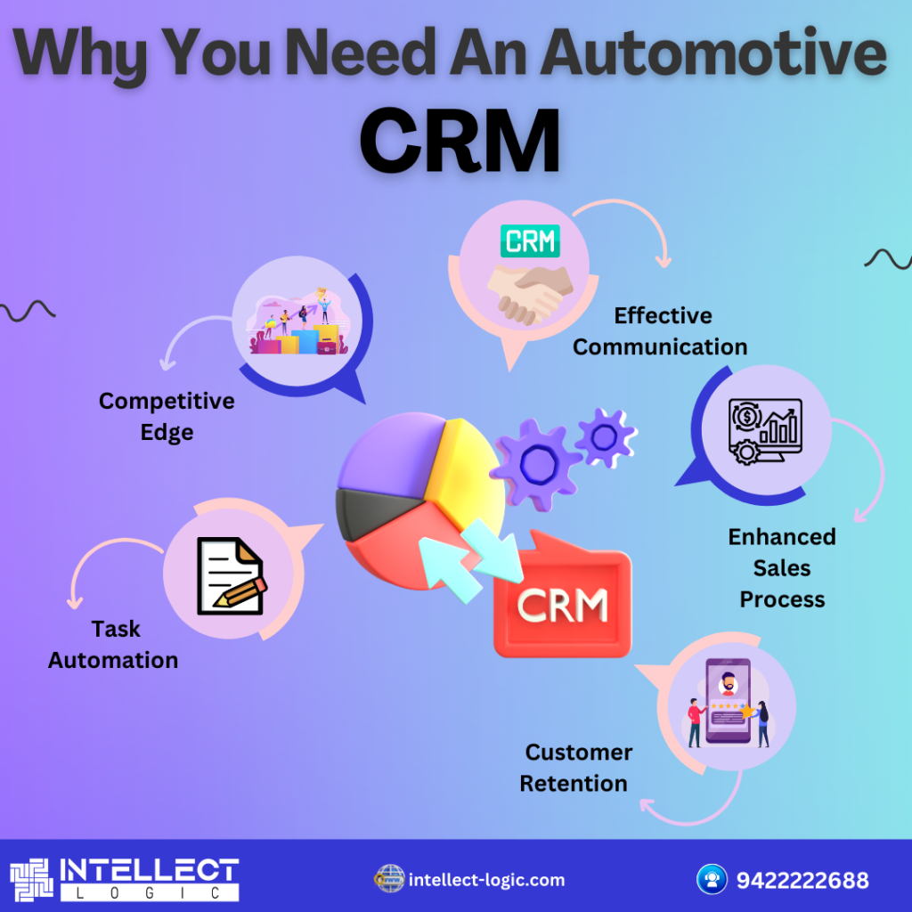 crm-solution-for-automotive-dealers